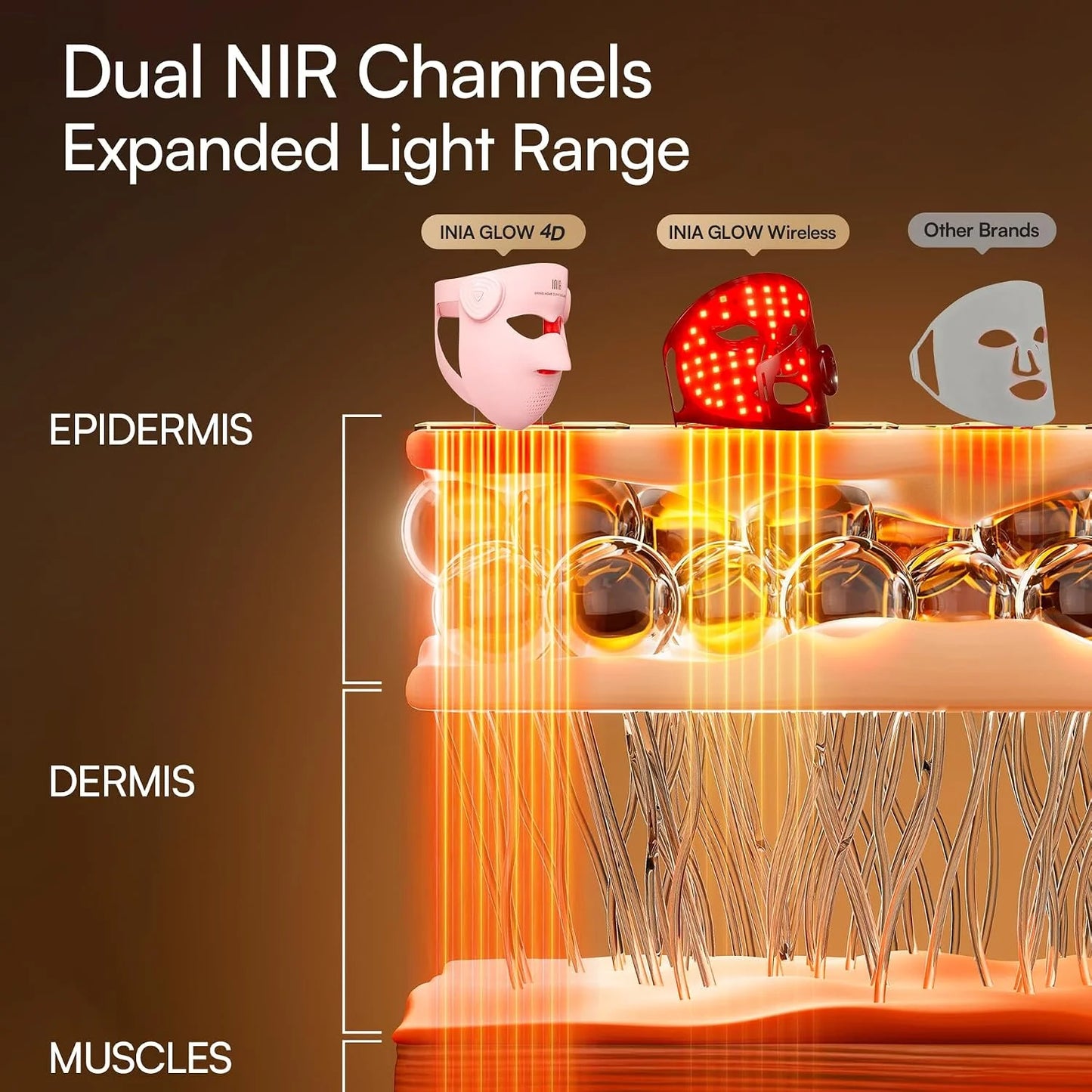 INIA GLOW 4D Wireless Red Light Therapy Mask for Face, Dual NIR, 320 LEDs