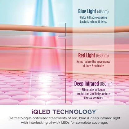 Shark CryoGlow LED Face Mask in Lilac Frost, FW312PL