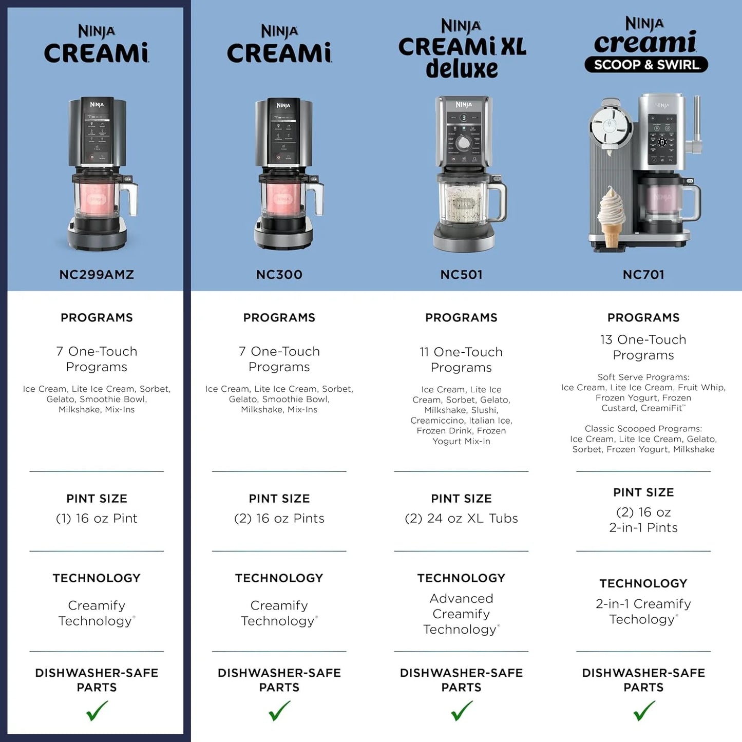 Ninja® CREAMi® 7-in-1 Ice Cream Maker, Ice Cream, Gelato & more, NC299AMZ