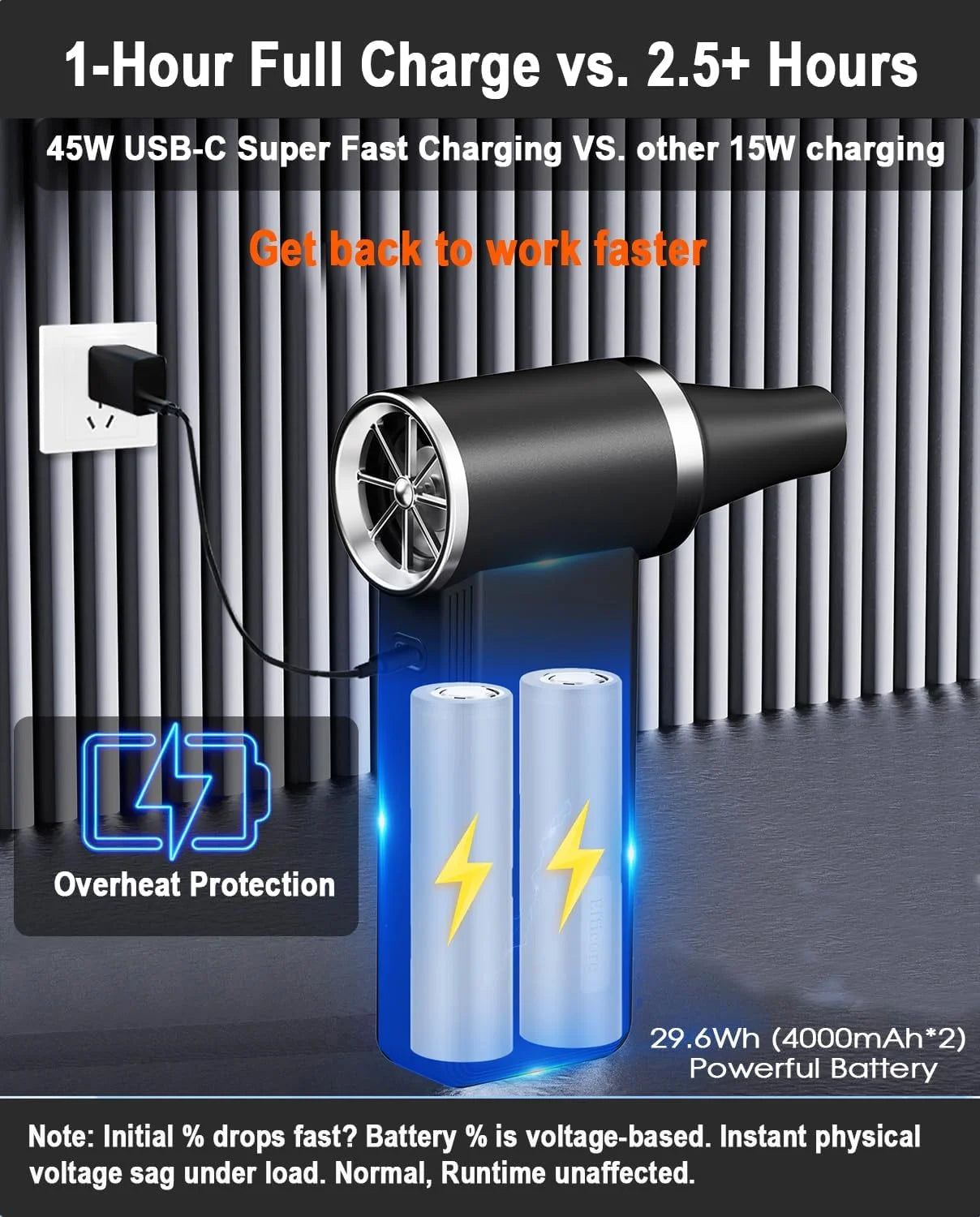 Cordless Compressed Air Duster-180000RPM, 45W Fast Charge, 4-Speed